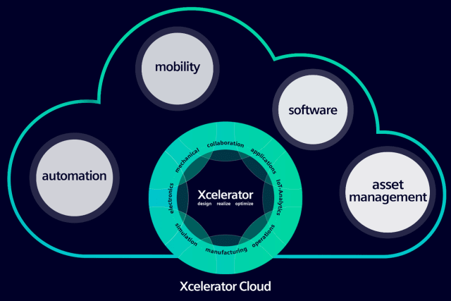 (Image courtesy of Siemens Digital Industries Software.)