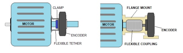 Hollow shaft encoder installation (left) and solid shaft encoder installation (right).