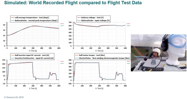 Simulator data and actual measurements. (Image courtesy of Siemens AG.)