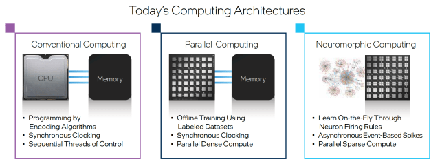 (Source: Intel.)