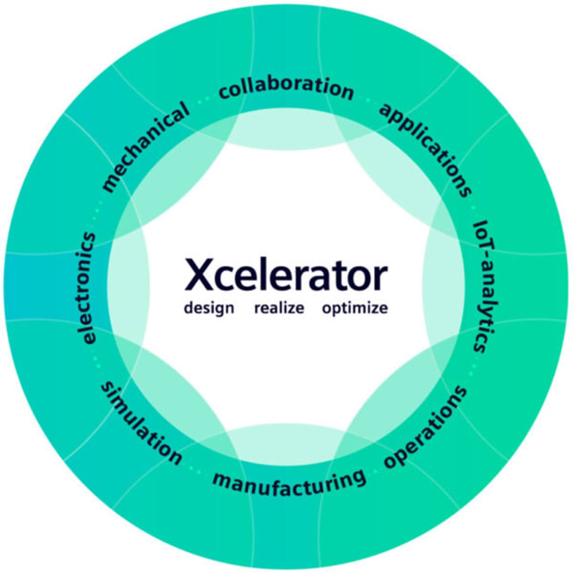 Siemens’ Xcelerator is a software portfolio that helps companies embrace digitalization and turn operational complexity into competitive advantages. (Image via Siemens.)
