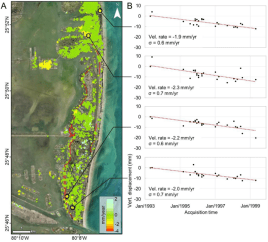 Sink rates over Miami Beach from 1993 to 1999 from Local Land Subsidence in Miami Beach (FL) and Norfolk (VA) and its Contribution to Flooding Hazard in Coastal Communities Along the U.S. Atlantic Coast by Simone Fiaschi and Shimon Wdowinski, published 2020 in the Ocean and Coastal Management journal. The black circles mark the location of the extracted displacement time series and the top circle is the site of the Champlain building.
