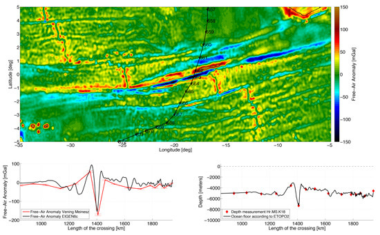 Figure 6. Top: MATLAB plot tracing Vening Meinesz’ path across the Romanche trench. Bottom: Plots comparing Vening Meinesz’ gravity anomaly and depth measurements with current measurements.