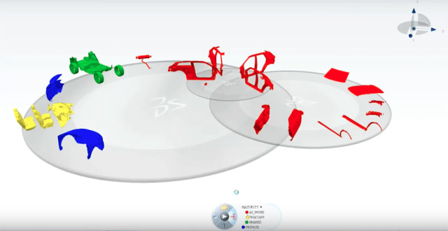 An example of Dassault’s 3DEXPERIENCE interface, the platform that originally was planned to be up and running during spring 2014.