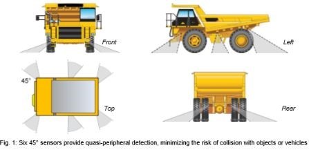 Image courtesy LeddarTech
