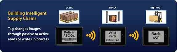 Omni-ID Gets $21M Investment to Expand Its Industrial IoT Smart Boxes ...