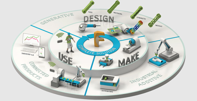 Autodesk Fusion Lifecycle is a good example of innovative technology that can alter the list of the top players by revenue in the PLM market over the long term.