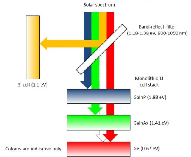A 2-D diagram of how the prism spectrum splitter mini-module works. (Image courtesy of Rob Largent/UNSW.)