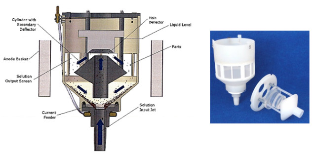 Spouted Bed Electrode plating. (Photo courtesy of George Hradil/Technic, Inc.)