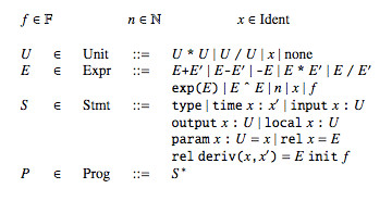 An example of the dynamical system specification language (DSSL) used in Arco that describes the system to model. For an explanation of DSSL, see the full paper. (Image courtesy of Achour et. al.)