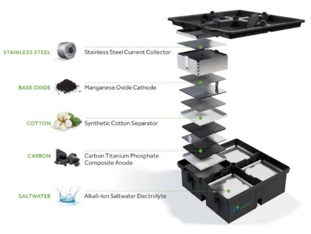 Image courtesy of Aquion Energy