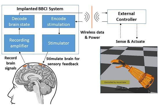 Neural Technology Brain Computer Interface