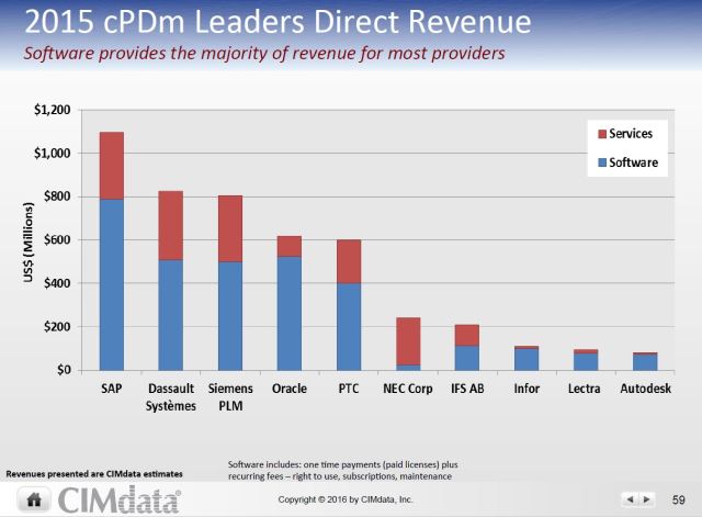 Plm Vendor Comparison Chart