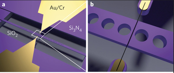 The carbon nanotube (black, visible right) is placed transverse to the waveguide (purple). The nanotube is driven by electrical signals from the two electrodes (yellow) on either side. (Image courtesy of Nature Photonics).