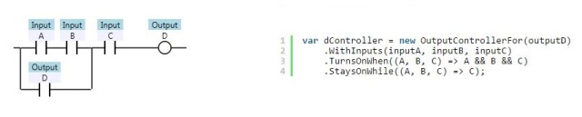 Ladder logic (left) compared to C# (right).