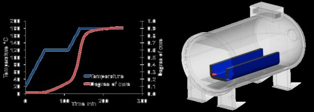 ACCS prediction of polymerization, glass transition temperature and exothermic heat in curing process.