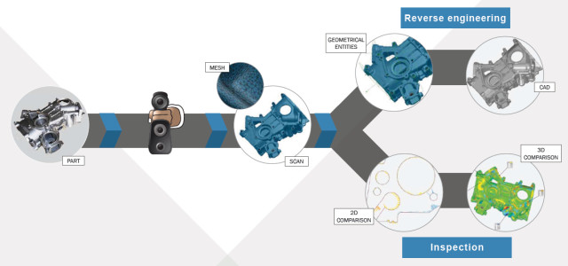 PDF) A comparison of reverse projection and laser scanning