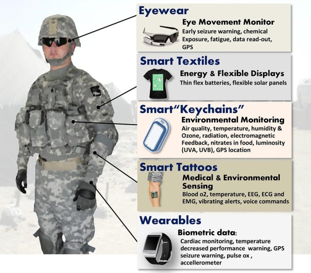 (Image courtesy of Edgewood Chemical Biological Center / U.S. Army.)