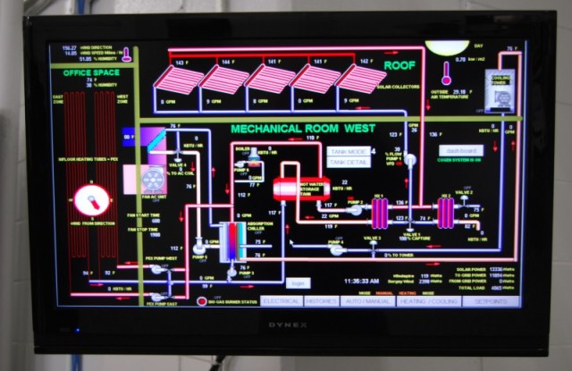 SCADA Dashboard