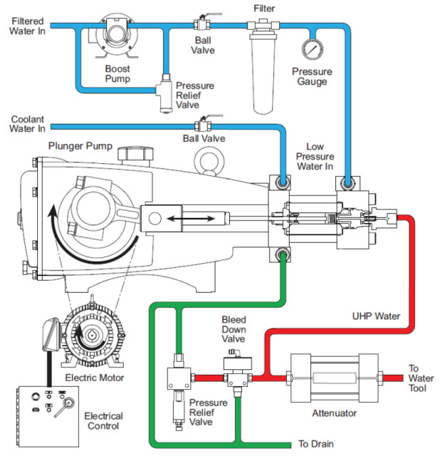 Waterjet Feed Rate Chart