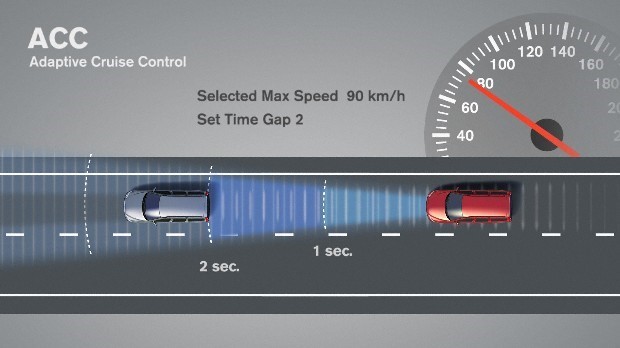 cruise control adaptive acc volvo gap speed driving self vehicles cars based between adas vehicle take sufficient react adjusts continually