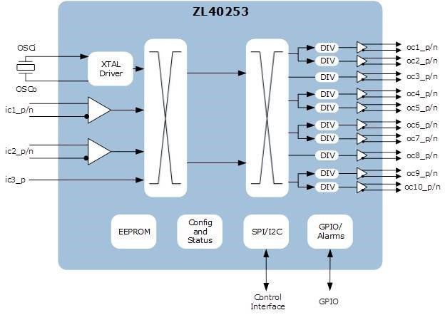 (Diagram courtesy of Microsemi.)
