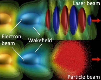A plasma wakefield simulation. (Image courtesy of Jean-Luc Vay/Berkeley Lab.)