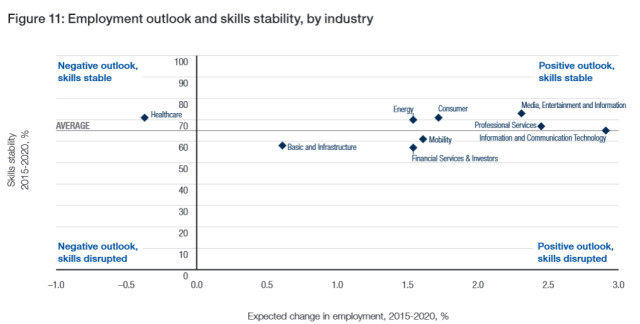 (Source: Future of Jobs Survey, World Economic Forum.)