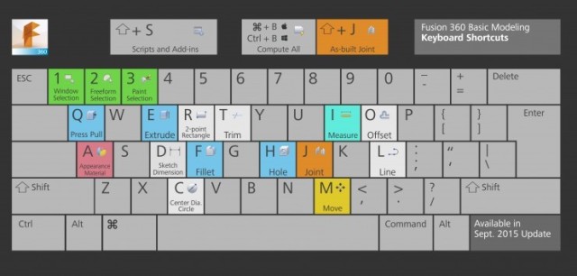 fusion 360 for dummies pdf