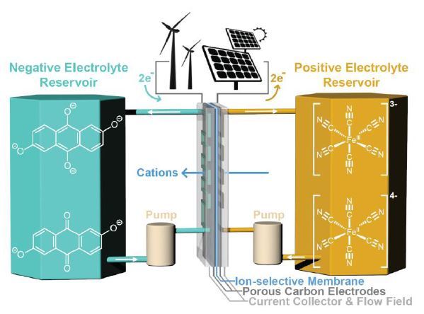 harvard solid state battery