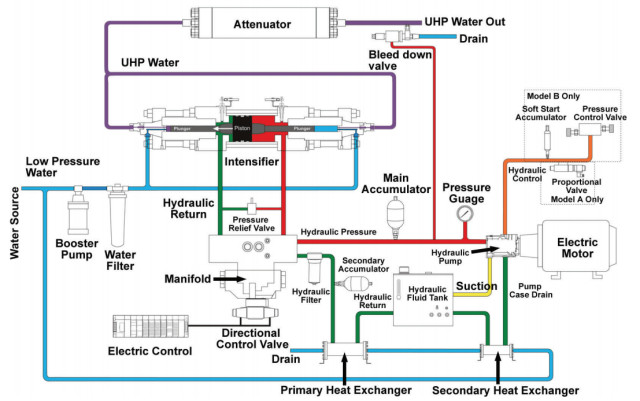 Waterjet Cutting Speed Chart