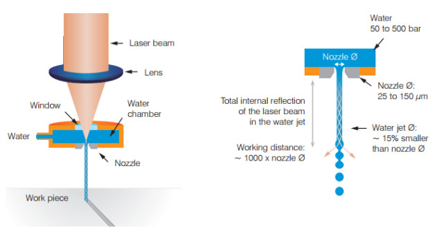 This Week In Machinery  Milling  Water