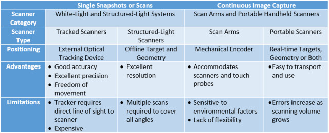 Why Choose 3d Laser Scanning Over Touch Probes In Manufacturing Quality Control Engineering Com