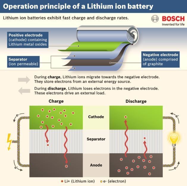 Solid State Battery Could Double Electric Vehicle Range >