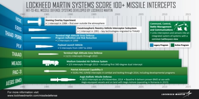 (Image courtesy of Lockheed Martin.)