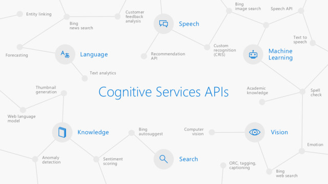 Microsoft offers a number of machine learning tools to help developers take advantage of AI in their applications. There’s an extremely cool example of an emotion detecting app here. (Image courtesy of Microsoft.)