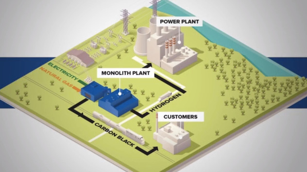 Along with the new headquarters, Monolith will supply hydrogen to an NPPD power plant for cleaner electricity production. (Image courtesy of Monolith Materials.)