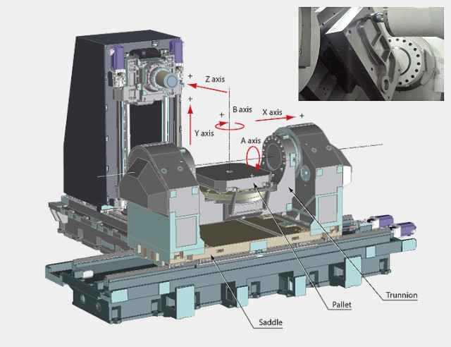 5-Axis Machining Center for Milling Diverse Materials