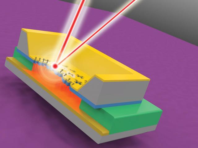 Cross-section of the metamaterial-based device. The top is a bilayer gold/silicon nitride membrane containing an array of cross-shaped nanoantennas etched into the gold layer. The bottom is a metal reflector that is separated from the gold/silicon nitride bilayer by a three-micron-wide air gap. (Image courtesy of UC San Diego Nanoengineered Photonics Group.)