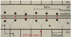 Optical micrograph of the designed ion trap with integrated waveguides and couplers underneath at multiple trap zones; the waveguides and couplers are visible via topography transfer to the metal. Ions are trapped at one of the positions marked by the red dots, 50 μm above the electrodes, with appropriate potentials applied to the d.c. and radiofrequency (RF) electrodes. (Image and caption courtesy of Nature Nanotechnology.)