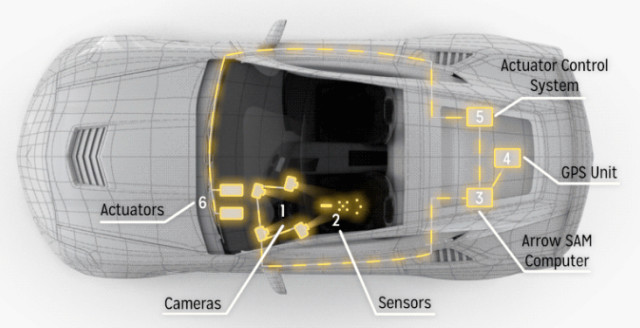 An overhead view of the SAM car with its modifications highlighted. (Image courtesy of Arrow Electronics.)
