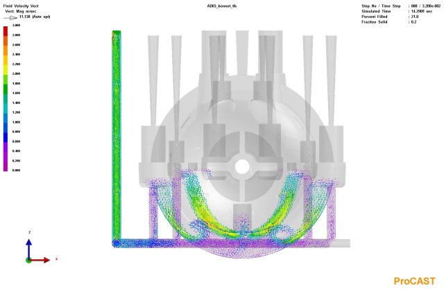 ESI ProCAST simulation showing turbulence in a Bonnet part