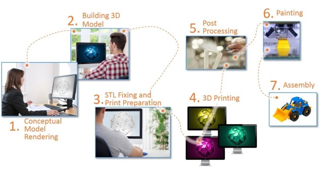 3D Printing Hardware and Software from Stratasys at ...