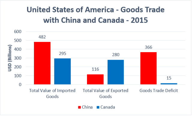 China Responds to Trump’s Trade War > ENGINEERING.com