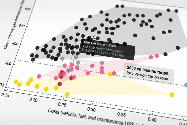 The researchers developed an online app for consumers to evaluate their vehicle options. (Image courtesy of MIT.)