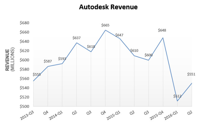 autodesk price