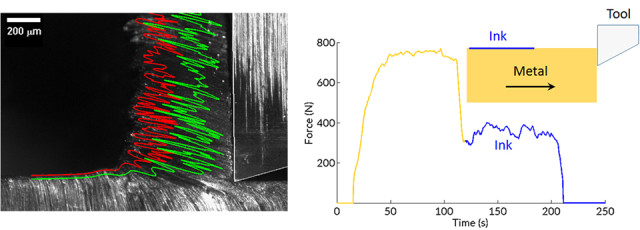 Newly discovered sinuous flow (left) can be suppressed with ink to reduce cutting force by half (right). Images courtesy of Purdue University / Ho Yeung and Koushik Viswanathan.