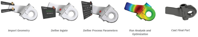 The five steps needed to perform a casting simulation in Click2Cast.