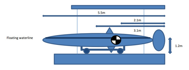 Illustration of basic submarine dimension requirements. (Image courtesy of the European International Submarine Races.)