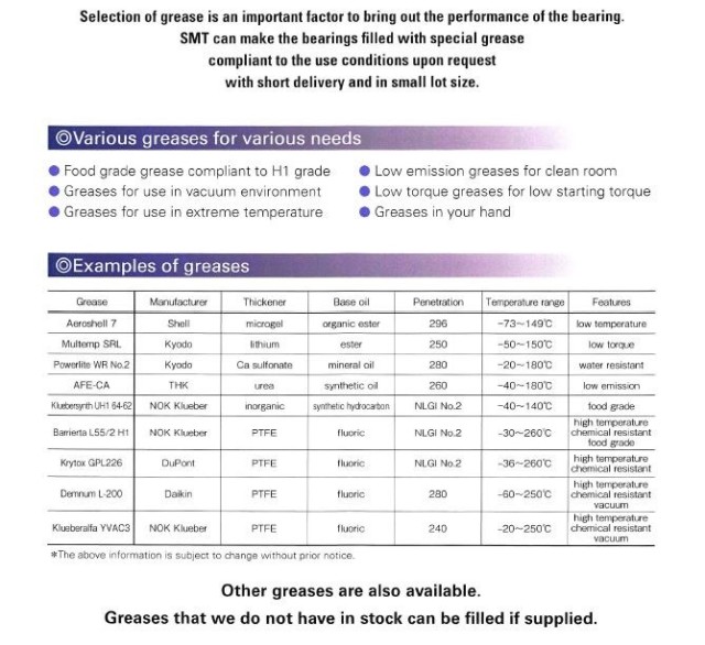 Bearing Nomenclature Chart